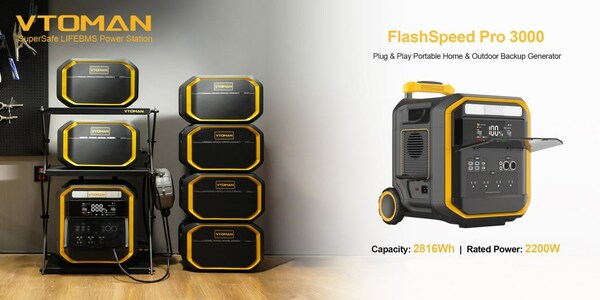家庭用バックアップバッテリー発電機「VTOMAN FlashSpeed Pro 3000」の発売をKickstarterにて発表
