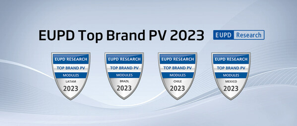 天合光能受全球信赖 ，荣膺2023年EUPD Research"顶级光伏品牌"