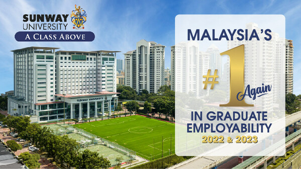 썬웨이대학교, 말레이시아 졸업생 취업률 순위에서 2년 연속 1위 차지