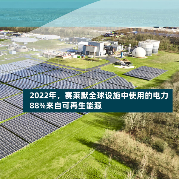 2022年，赛莱默全球设施中使用的电力88%来自可再生能源