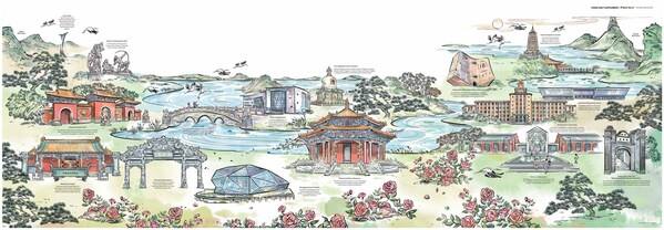 The illustration represents the rich and diverse tourism resources in Shenyang