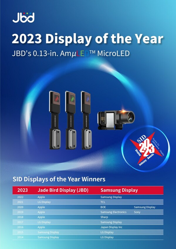 JBDのSID「2023 Display of the Year」賞受賞0.13インチマイクロLEDディスプレイ