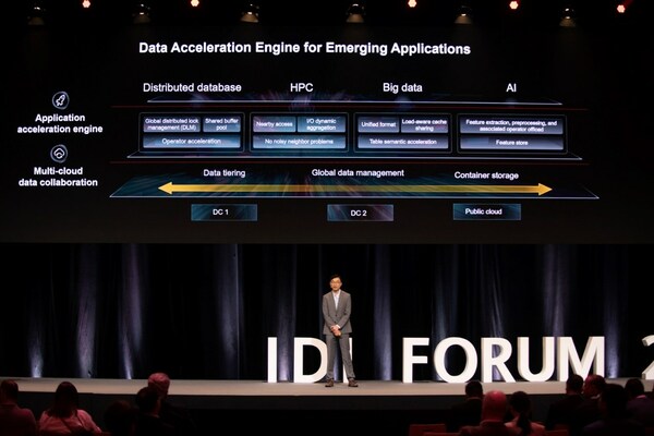 Huawei、「OlympusMons Challenge 2023」を発表し、世界のデータストレージに革命を起こすことを決意