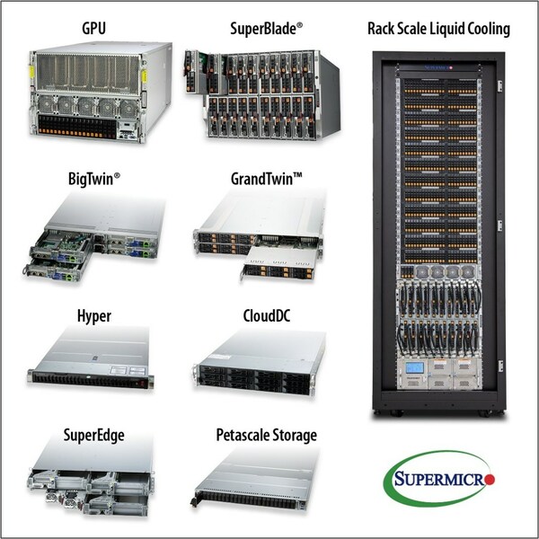 COMPUTEX 2023：Supermicro展示全新服务器及存储解决方案强大阵容