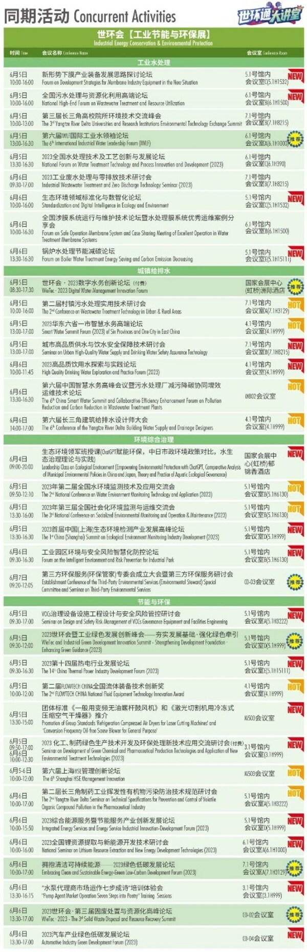 5位院士，近千位大咖，2023上海国际水展同期论坛抢先看（下）