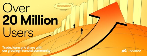 Share Trading App Moomoo and Sister Brand Surpass 20 Million Global Users