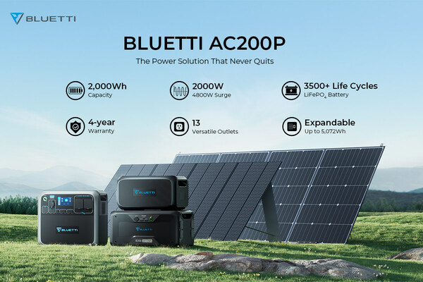 BLUETTI’s AC200P Remains a Popular Choice for Mobile Power Needs