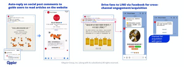 Figure 3: Harness the power of creative copywriting in conjunction with gamification elements to foster cross-channel social engagement