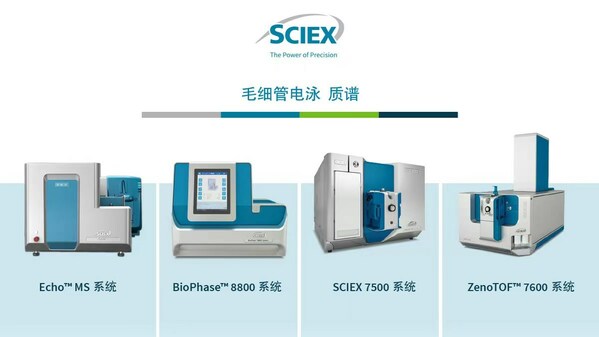 图5.近年来SCIEX创新的质谱和毛细管电泳产品