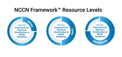 NCCN Debuts Roadmap For Improving Thyroid Cancer Care In Low- And ...