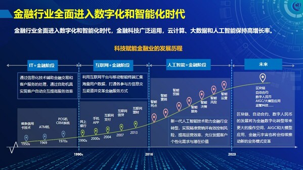 金融行业全面进入数字化和智能化时代