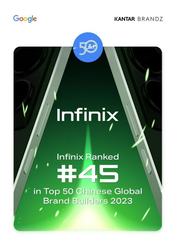Infinix Ranked #45