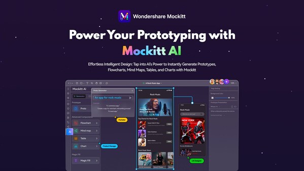 New ChatGPT integration with OpenAI in Wondershare Mockitt introduces a novel way of prototyping