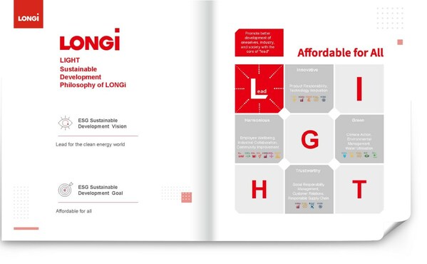 LONGi releases its ESG Summary Report at Intersolar Europe, presenting the company's sustainability concept of 