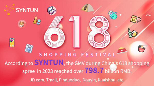 Syntun release 2023 “618” Sales Report: The GMV during the “618” promotion increased and finally reached 798.7 billion yuan, and the livestreaming platforms became a traffic booster.