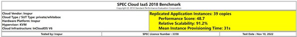 浪潮云海OS完成业界首个"一云多芯"SPEC Cloud基准测试