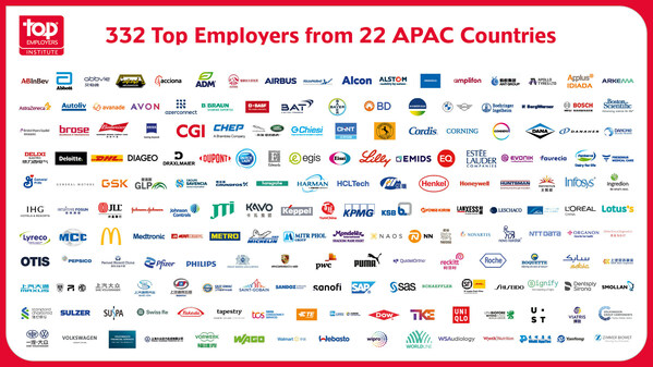 These are the organisations certified as a Top Employer for 2023 in Asia-Pacific