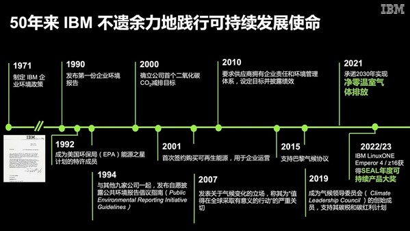 IBM 謝東：讓“綠色低碳”與“高質(zhì)量發(fā)展”相得益彰