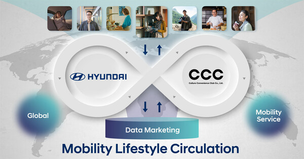 Hyundai Motor Joins Forces with Culture Convenience Club to Provide Personalized Zero-Emission Vehicle Lifestyle