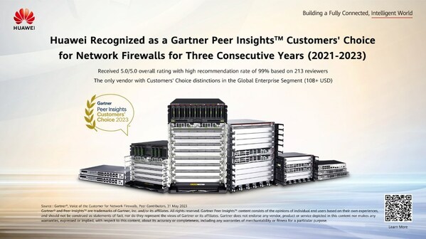 Huawei Recognized as a Gartner Peer Insights™ Customers' Choice for Network Firewalls for Third Consecutive Years