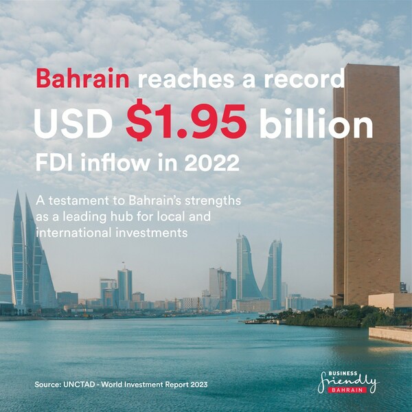 根据联合国报告，巴林2022年FDI流入量创历史新高，达19.5亿美元