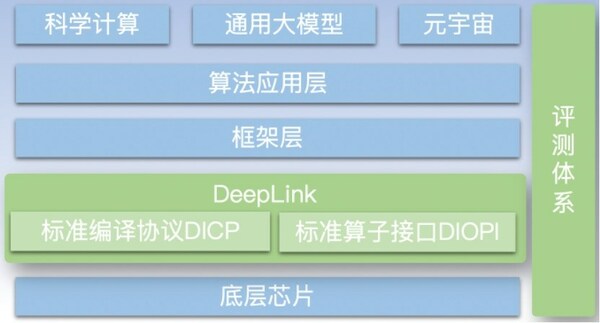 燧原科技加入人工智能开放计算体系-DeepLink，共建AI软硬件生态