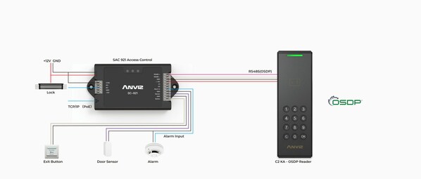 Anviz Launches Next-Gen OSDP-Powered Access Control Solutions, Setting New Industry Standards