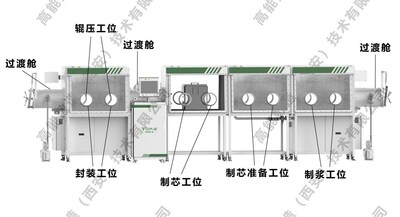 高能数造新一代全固态电池小试规模自动化制造平台