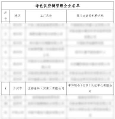 立邦涂料（河南）有限公司获评省级“绿色供应链管理企业”