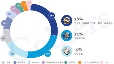 2023年上半年广州甲级写字楼市场概览