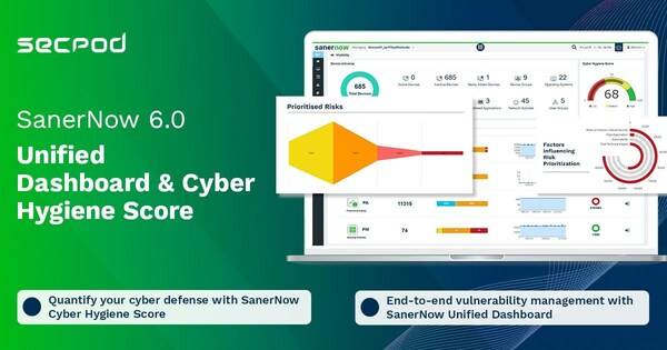 SecPod、サイバー・ハイジーンスコアによる脆弱性ライフサイクルの自動化を再定義するSanerNow 6.0を展開します