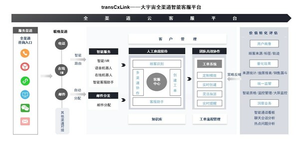 transcosmos在中国正式发布全渠道智能客服平台"transCxLink"