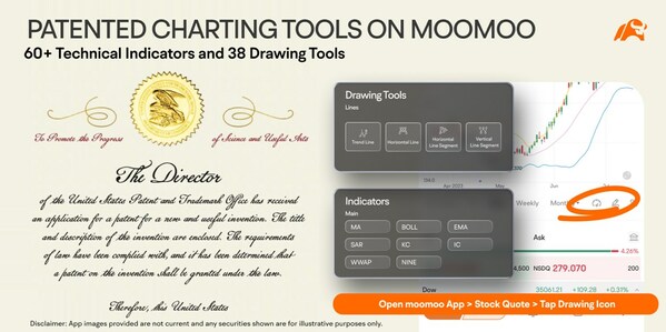 Moomoo Extends Charting Feature to Mobile Users, Gains the First US Utility Patent