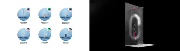 从左到右：德国高仪荣获“从摇篮到摇篮®” 循环经济认证的产品组合；德国高仪Everstream水循环淋浴系统