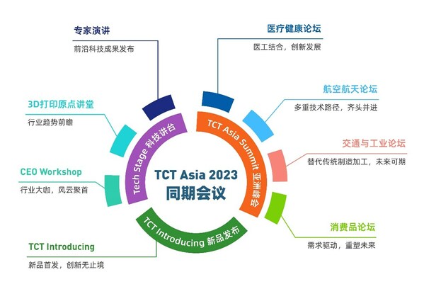 TCT亚洲峰会
