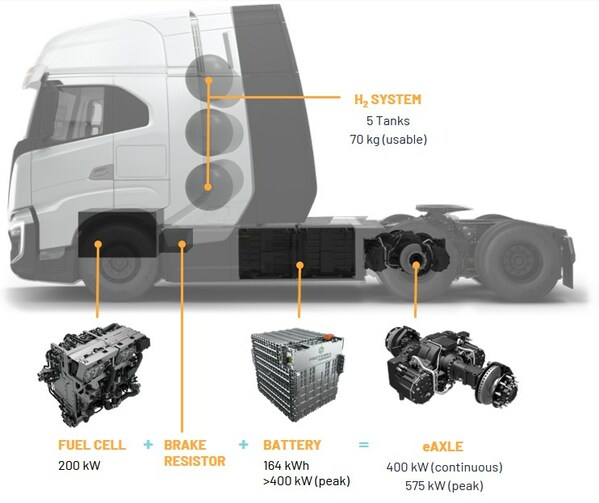 Nikola Corporation won the 2022 Altair Enlighten Award for the Nikola Tre FCEV. 100% of the car scrap produced in the production of pre-consumer batteries was recycled and/or reused, and 100% of hazardous waste produced during production was safely recycled. Nikola also implemented a circular reuse program for all battery pallets, and the vehicle manufacturing process consumed no water.
