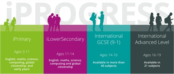 培生爱德思International GCSE资质认证课程优势之模块化考试