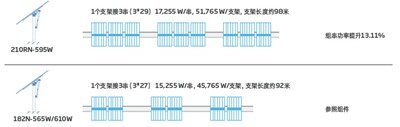 2384x1134mm Vertex 605W: the "best partner" of trackers