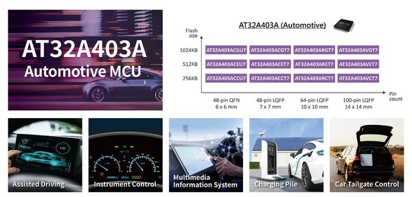 Automotive grade AT32A403A MCU