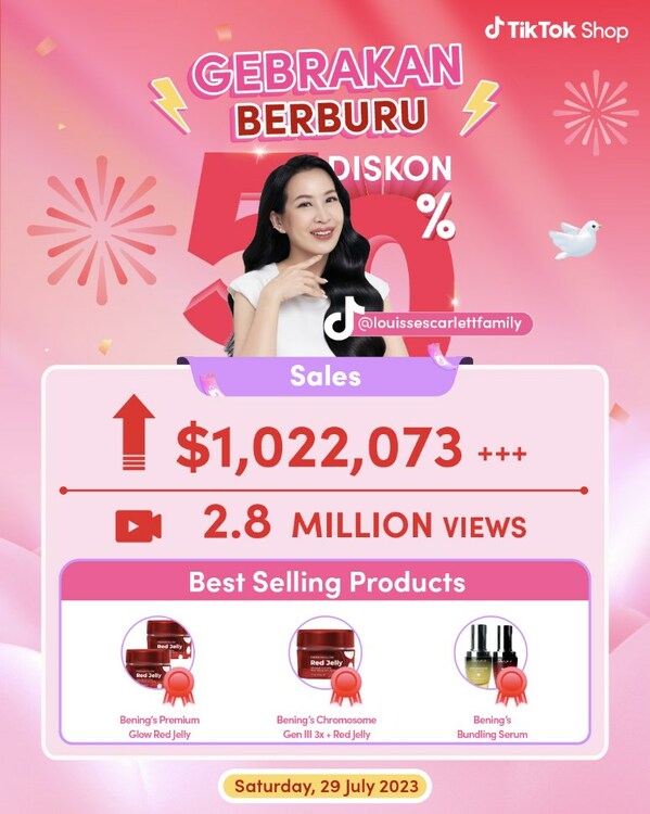 TikTok Shop’s Gebrakan by Mami Louisse Live Event Has Successfully Set A New Record, Achieving 1 Million USD in Sales Within A Single Day