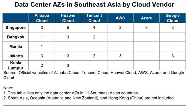 20-fold Growth in 4 Years: Huawei Cloud Aims to Have the Longest-Running and Fastest-Growing Cloud Presence in Southeast Asia