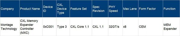 Montage's MXC Chip on the CXL Integrators List (詳見CXL官網鏈接：https://www.computeexpresslink.org/integrators-list)