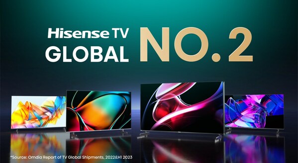 Hisense Ranks No.2 Globally for TV Shipments for Third Consecutive Quarter