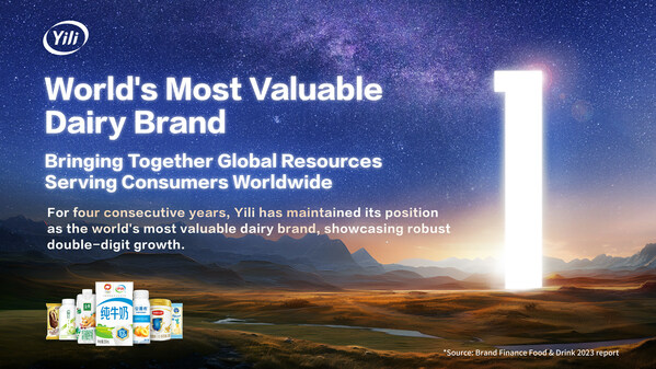 Yili tops the Most Valuable Dairy Brands 2023 ranking.