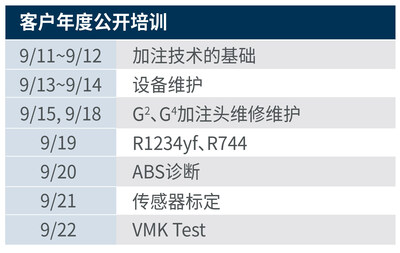 培训地点：上海申克机械有限公司