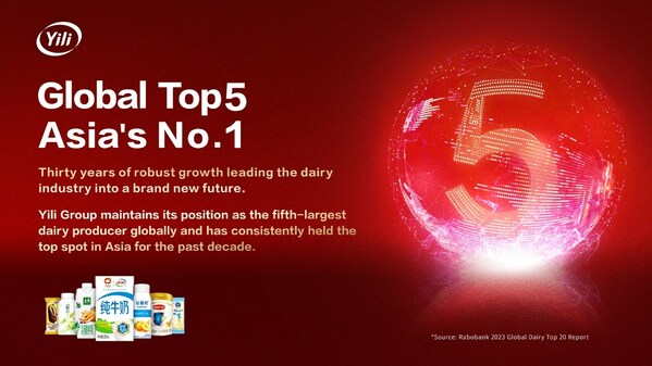 Yili remains among Rabobank's global top five dairy producers as a result of its stellar financial performance.