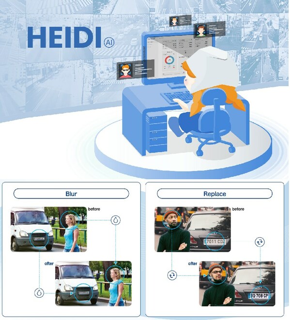 HEIDI-AI is an integrated AI monitoring solution that anonymizes personal information within video content