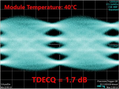Berxel Photonics 106 Gbps PAM4 Eye Diagram