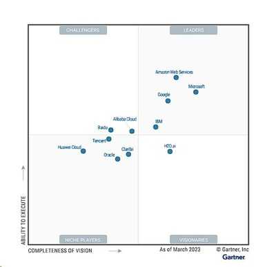 Gartner《2023年云AI开发者服务魔力象限》报告