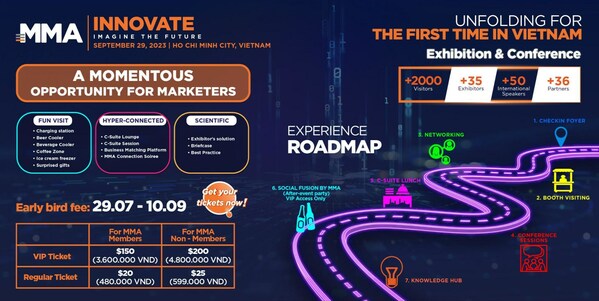 Attendees at the MMA Innovate Vietnam 2023 event will have a first-rate experience